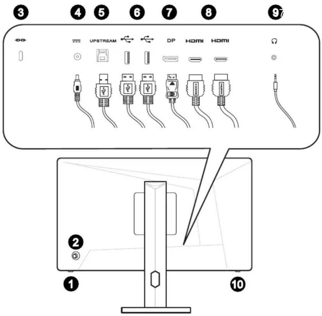 3 4 5 6 7 8 9 UPSTREAM DP HDMI HDMI 2 10