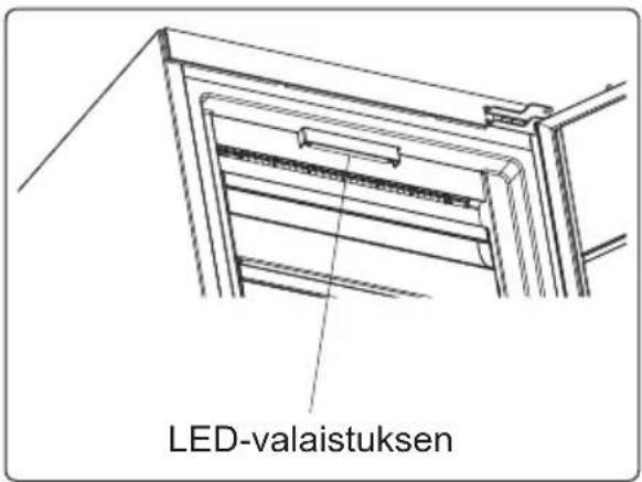 LED-valaistuksen