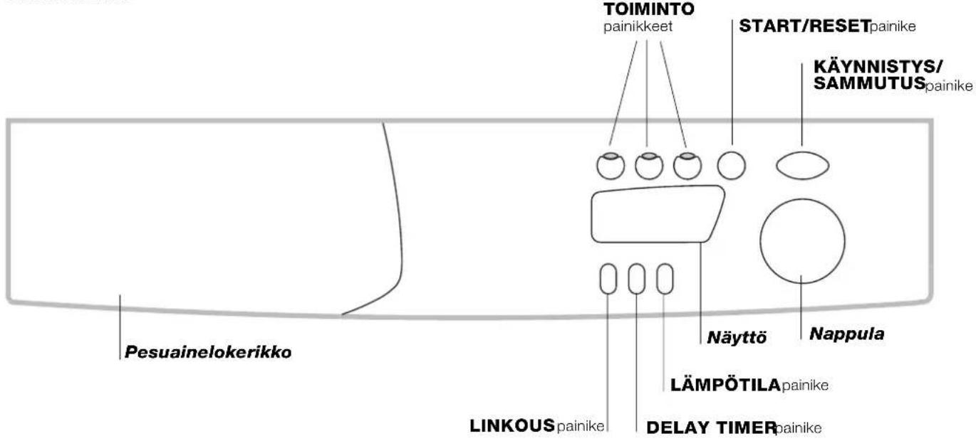 TOIMINTO painikkeet START/RESET painike KÄYNNISTYS/ SAMMUTUS painike Pesuainelokerikko Näyttö Nappula LINKOUS painike LÄMPÖTILA painike DELAY TIMER painike