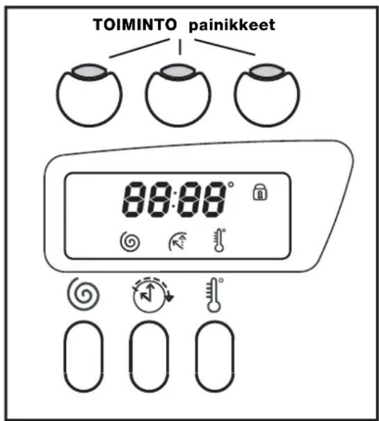 INDESIT WIE 147 (EU) - Erityisohjelmat - 1