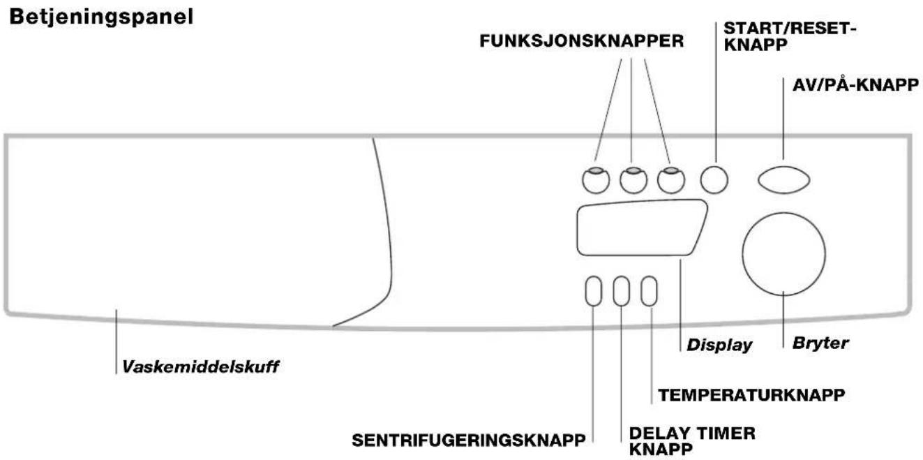 Betjeningspanel FUNKSJONSKNAPPER START/RESET-KNAPP AV/PÅ-KNAPP Vaskemiddelskuff SENTRIFUGERINGSKNAPP DISPLAY Bryter TEMPERATURKNAPP DELAY TIMER KNAPP