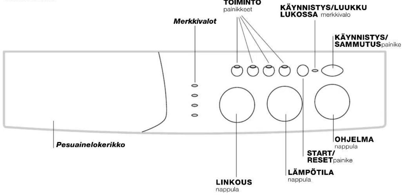 TOMINTO painikkeet KÄYNNISTYS/LUUKKU LUKOSSA merkkivalo Merkkivalot KÄYNNISTYS/ SAMMUTUS painike Pesuainelokerikko LINKOUS nappula OHJELMA nappula START/ RESET painike LÄMPÖTILA nappula
