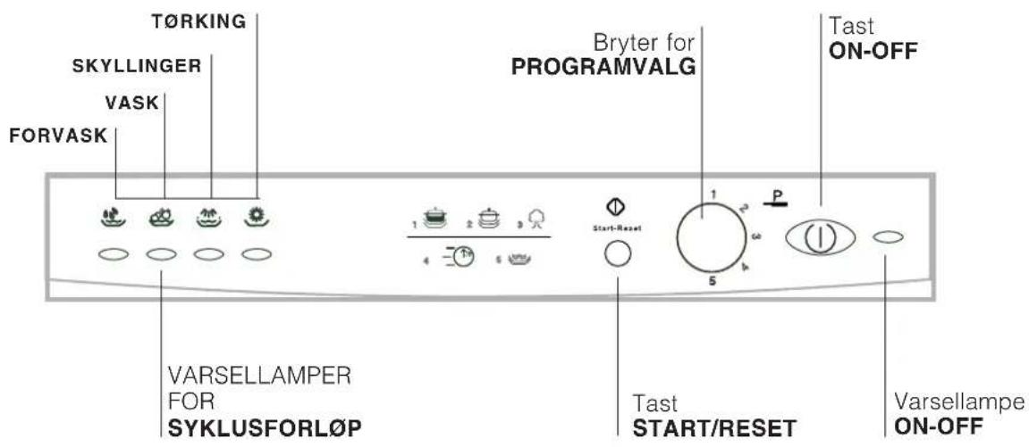 T∅RKING SKYLLINGER VASK FORVASK Bryter for PROGRAMVALG Tast ON-OFF VARSELLAMPER FOR SYKLUSFORL∅P Start-Reset 1 2 3 5 Tast START/RESET Varsellampe ON-OFF