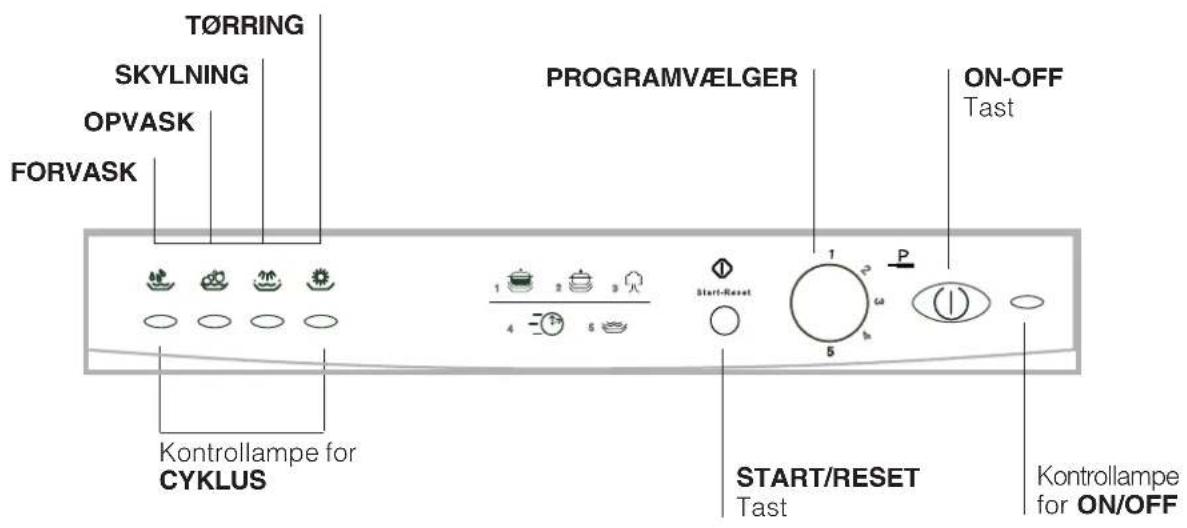 T∅RRING SKYLNING OPVASK FORVASK PROGRAMVÆLGER ON-OFF Tast Kontrollampe for CYKLUS START/RESET Tast Kontrollampe for ON/OFF