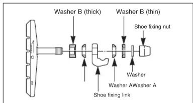Washer B (thick) Washer B (thin) Shoe fixing nut Washer Washer AWasher A Shoe fixing link