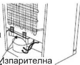 Изпарителна