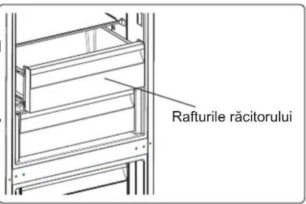 Rafturile răcitorului