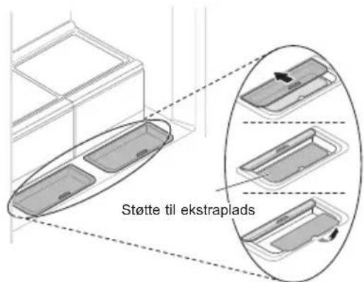 Støtte til ekstraplads