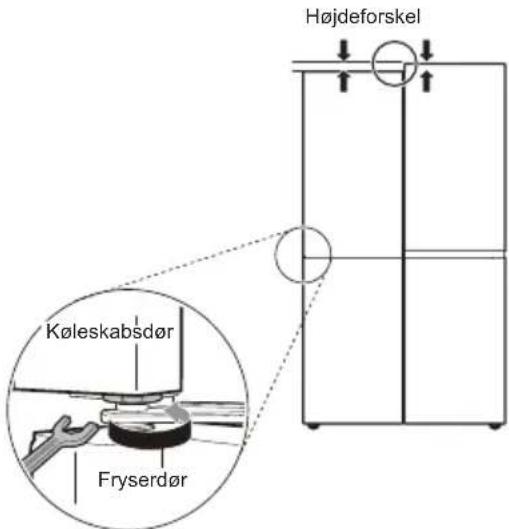 Højdeforskel Koleskabsdør Fryserdør