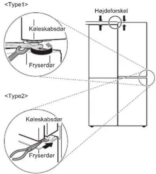 Køleskabsdør Fryserdør Højdeforskel Køleskabsdør Fryserdør