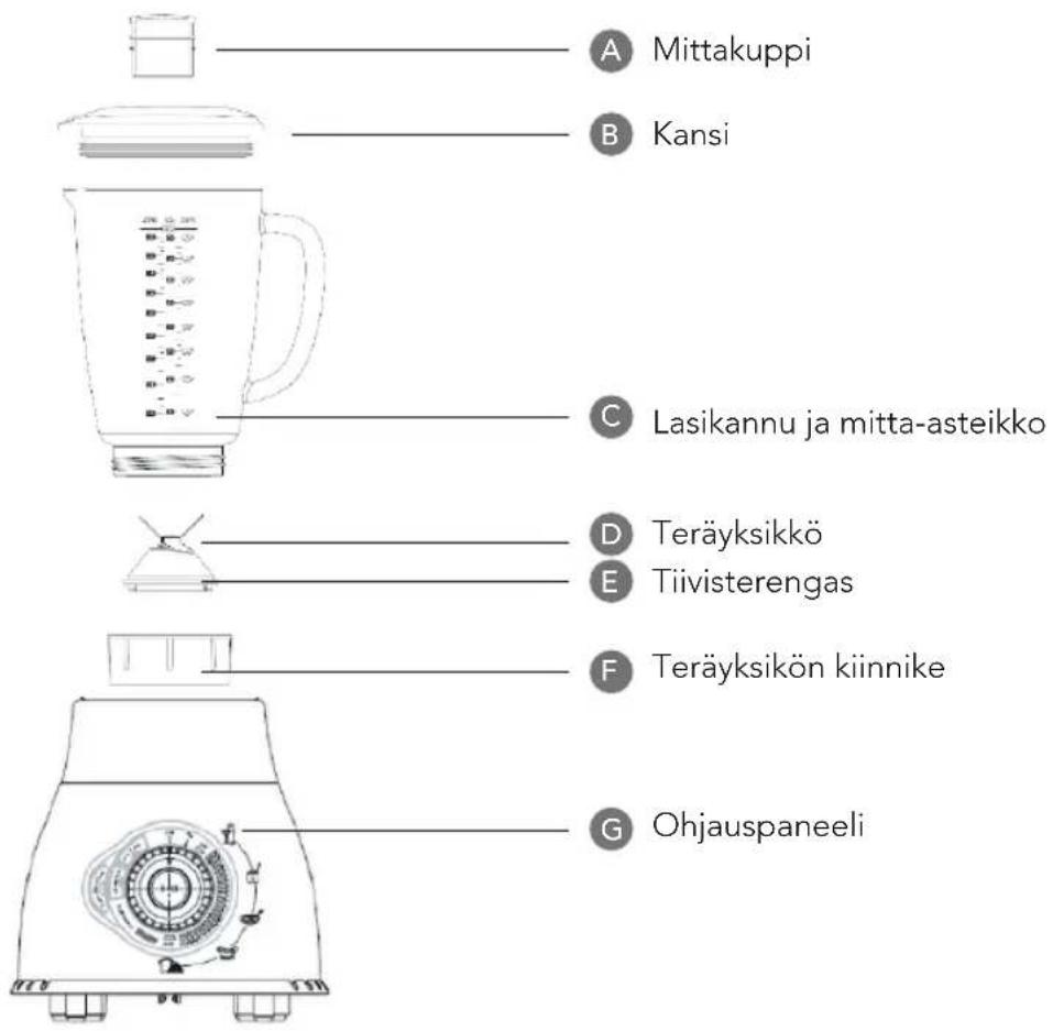 A Mittakuppi B Kansi C Lasikannu ja mitta-asteikko D Teräyksikkö E Tiivisterengas F Teräyksikön kiinnike G Ohjauspaneeli