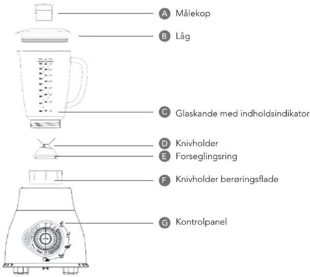 A Målekop B Låg C Glaskande med indholdsindikator D Knivholder E Forseglingsring F Knivholder berøringsflade G Kontrolpanel