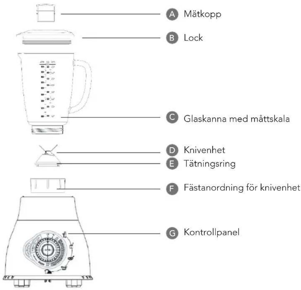 A Mätkopp B Lock C Glaskanna med måttskala D Knivenhet E Tätningsring F Fästanordning för knivenhet G Kontrollpanel