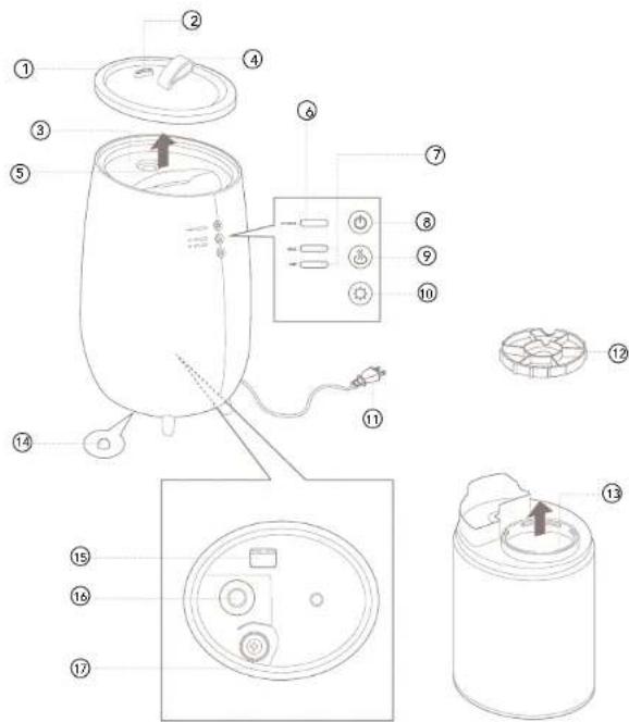 WILFA Moist S HU-230W - PRODUKTOVERSIGT - 1