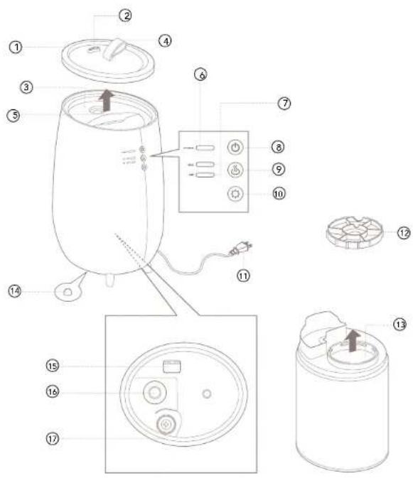 WILFA Moist S HU-230W - PRODUKTÖVERSIKT - 1