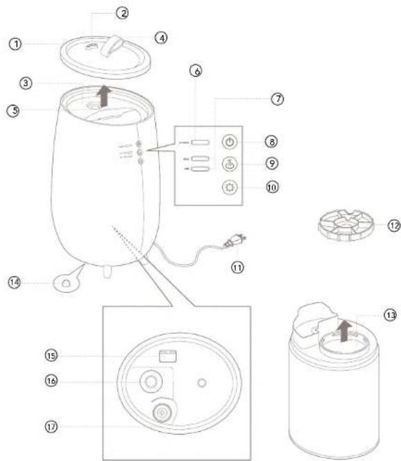 Labeled diagram of a portable water heater with numbered parts and internal components