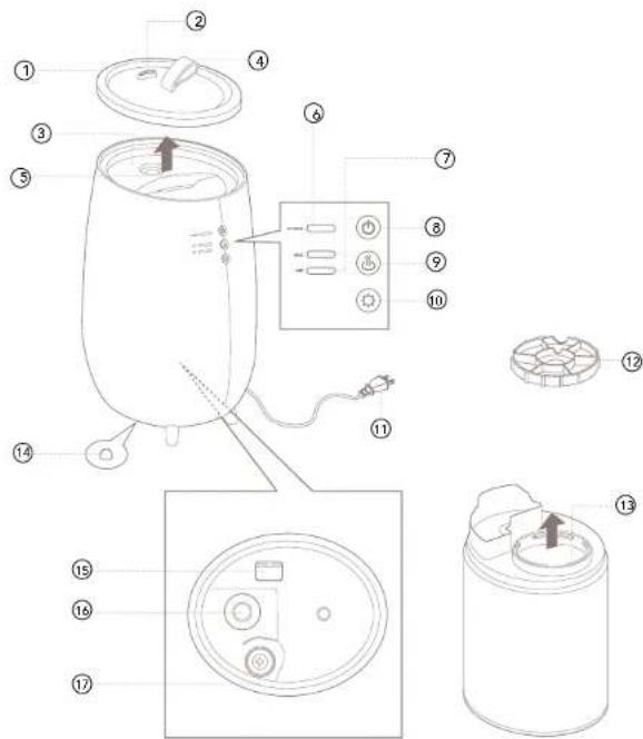 WILFA Moist S HU-230W - PRODUKTOVERSIKT - 1