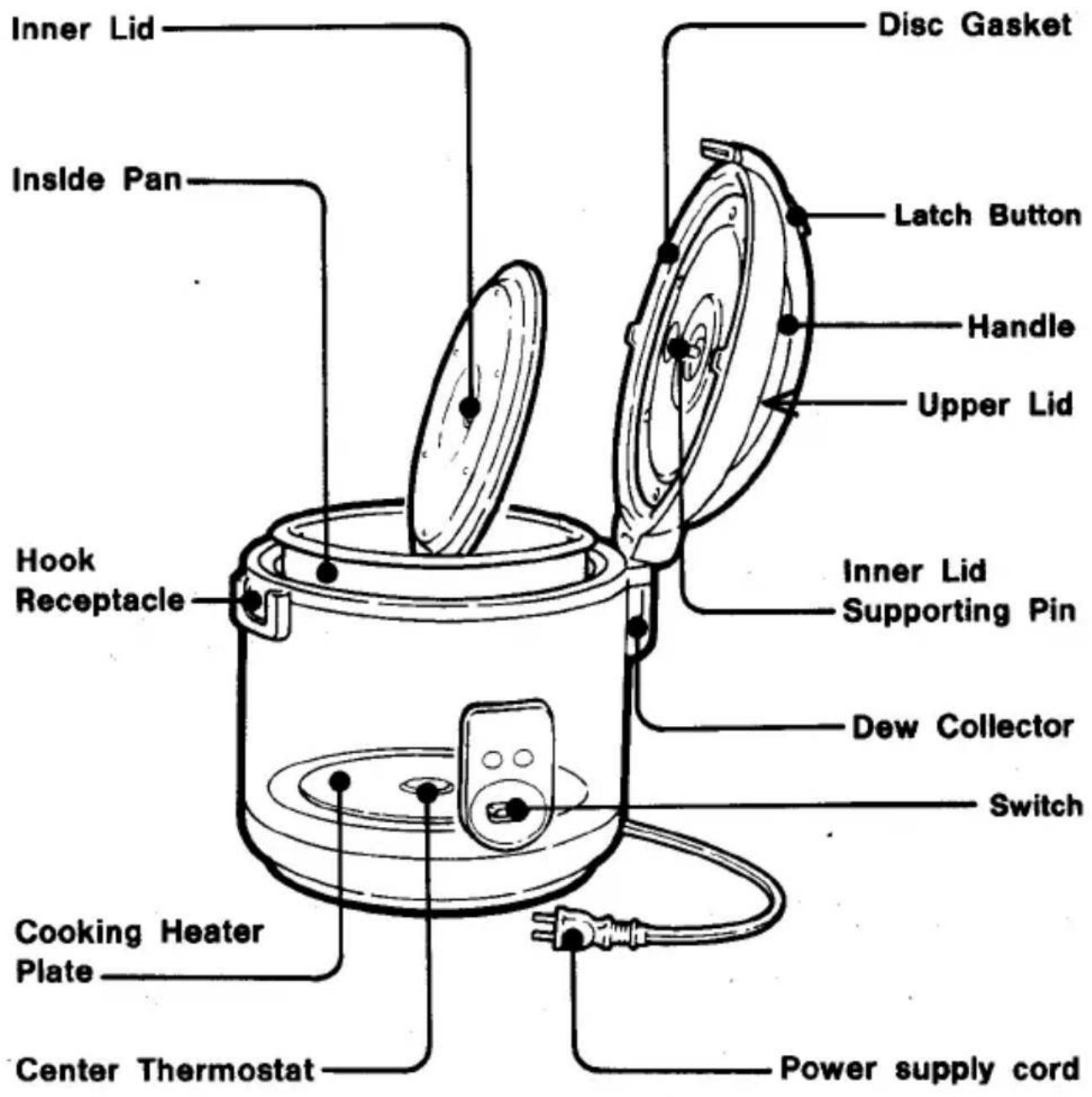 Zojirushi NRC-18 - MAJOR PARTS NAMES - 1