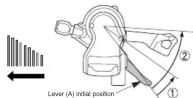 SHIMANO SL-4603 - Gear shifting operation - 6