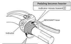 Pedaling becomes heavier Indicator moves toward 3 REVOSHIFT lever Indicator