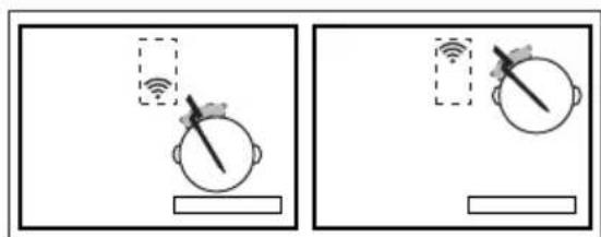 Diagram showing two scenarios of a person's head with sensors and a device, one with a sensor icon and dashed box highlighting the location.