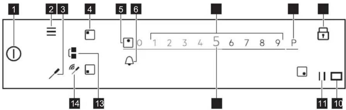 1 2 3 4 5 6 0 1 2 3 4 5 6 7 8 9 P 14 13 11 10