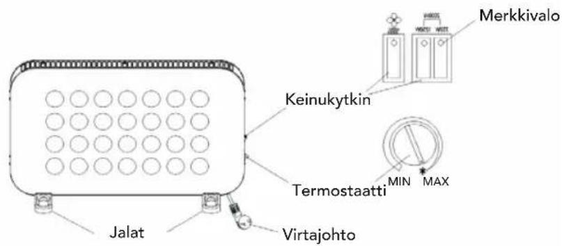Jalat Verjajohto Termostaatti Keinukytkin MIN MAX Merkkivalo