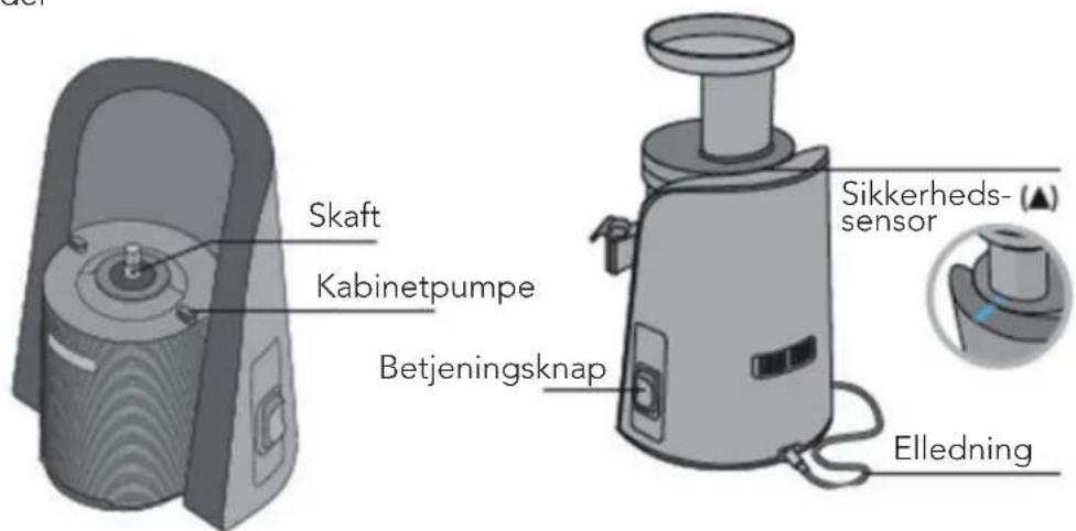 Skaft Kabinetpumpe Betjeningsknap Sikkerheds- sensor Elledning