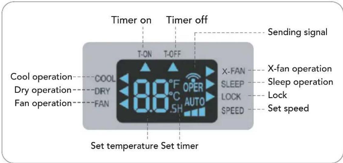 Timer on Timer off Sending signal Cool operation COOL T-ON T-OFF Dry operation DRY 00°F OPER AUTO Fan operation FAN X-FAN Set temperature Set timer X-fan operation SLEEP Sleep operation LOCK Lock SPEED Set speed