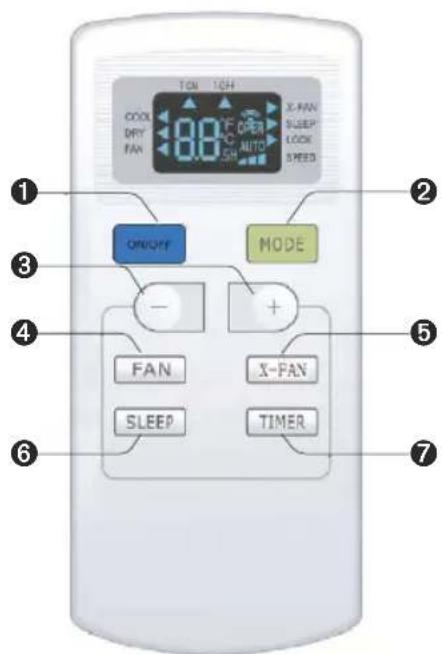 TON 1CH COOL DRY FAN 80°C OFF C AUTO SH X-FAN SLEEP LOCK SPEED ONEER MODE - + FAN X-FAN SLEEP TIMER ① ② ③ ④ ⑤ ⑥ ⑦