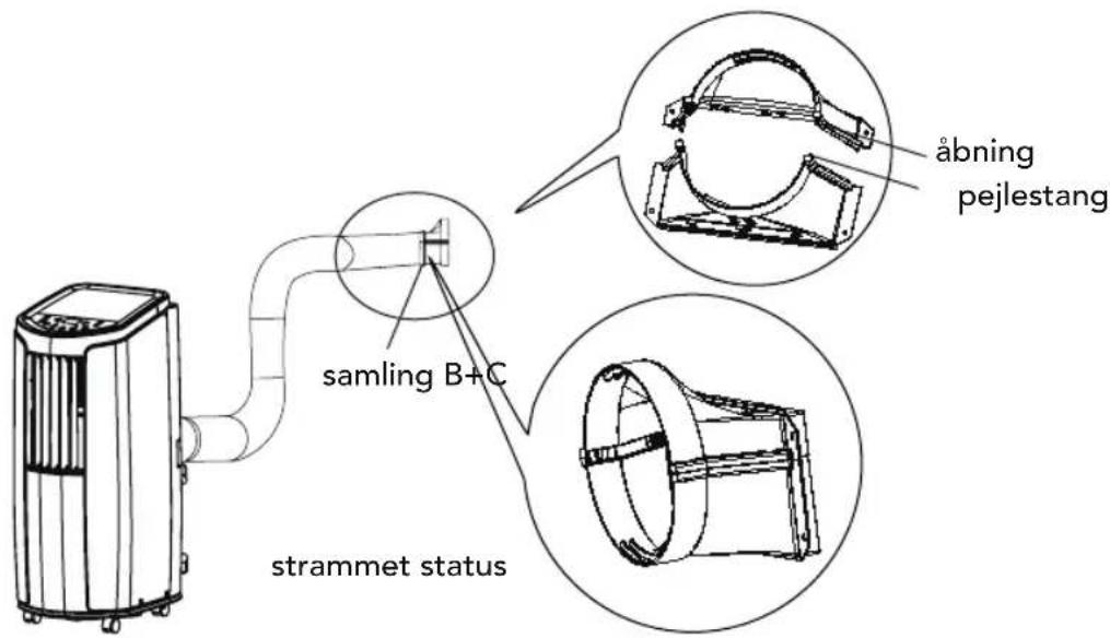 åbning pejlestang samling B+C strammet status