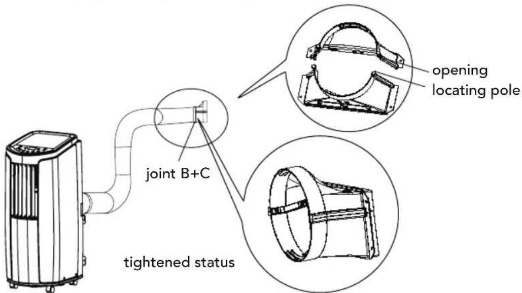 joint B+C tightened status opening locating pole