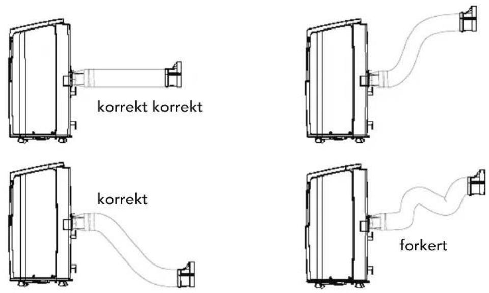 WILFA Cool 7 - Bemærkning til installation af varmeudledningsrør - 1