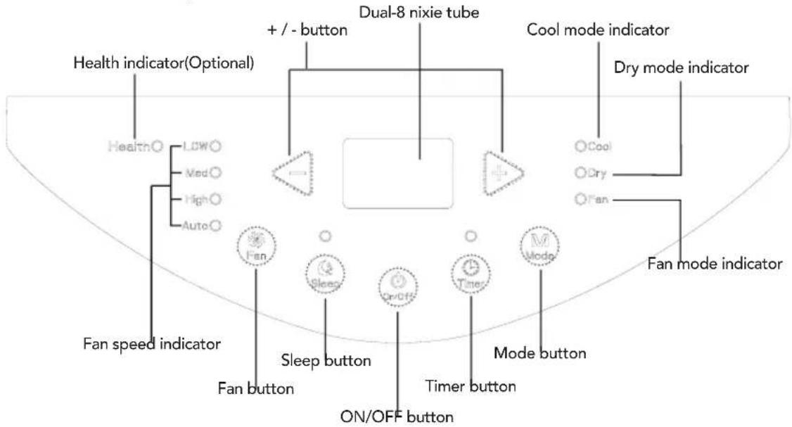 Dual-8 nixie tube + / - button Health indicator(Optional) Health○ LOW○ Med○ High○ Auto○ Fan Sleep button Fan speed indicator ON/OFF button Dual mode indicator Cool mode indicator Dry mode indicator Mode button Timer button Fan mode indicator Fan speed indicator Sleep button Fan button