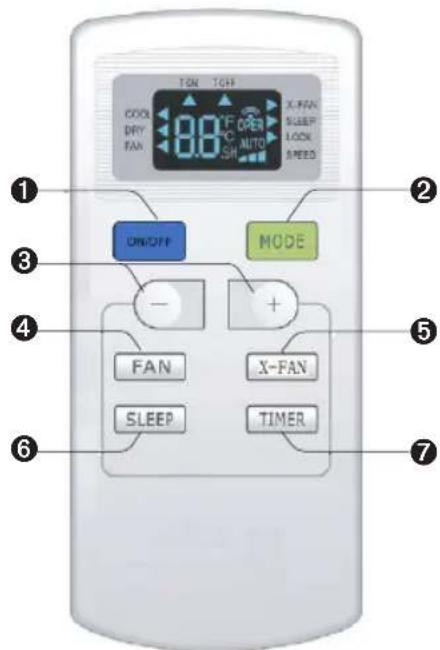 COOL DRY FAN TON TCH 1 8.0 °C FAN 100 °C TCH X-FAN SLEEP LOCK SPEED ON/OFF MODE - + FAN SLEEP X-FAN TIMER ① ② ③ ④ ⑤ ⑥ ⑦