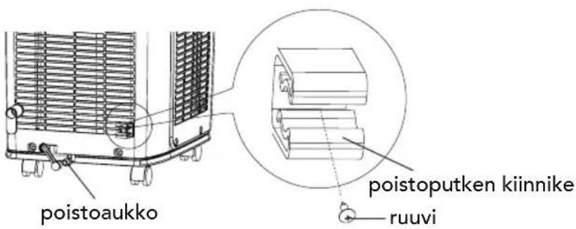poistoaukko poistoputken kiinnike ruuvi
