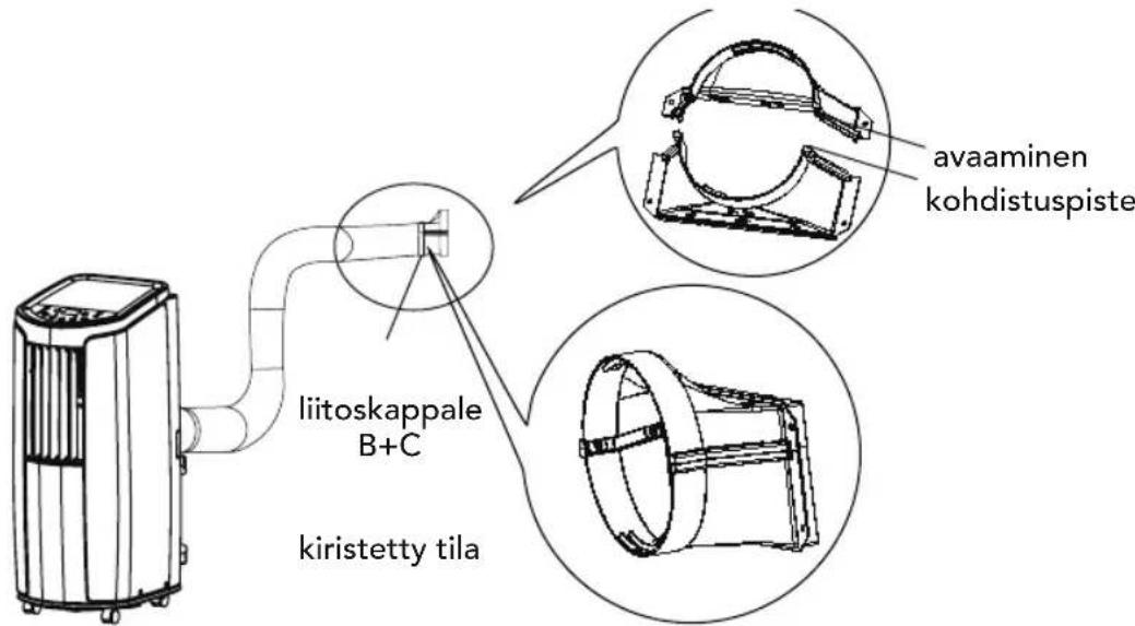 liitoskappale B+C kiristetty tila avaaminen kohdistuspiste