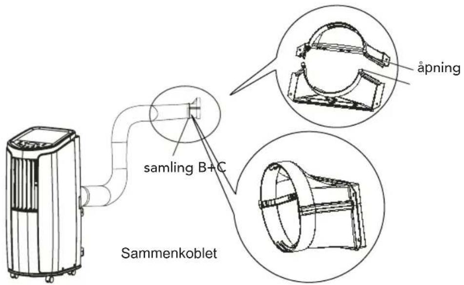 samling B+C Sammenkoblet åpning