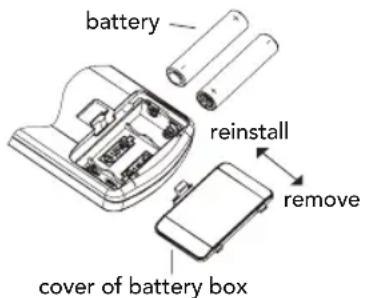 battery reinstall remove cover of battery box