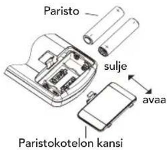Paristo sulje avaa Paristokotelon kansi