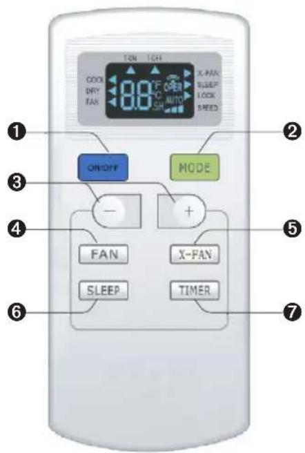 COOL DRY FAN TON 1CHF 8.0 °C 9.0 °C AUTO SH X-FAN SLEEP LOCK SPEED ORIOFF MODE - + FAN X-FAN SLEEP TIMER ① ② ③ ④ ⑤ ⑥ ⑦