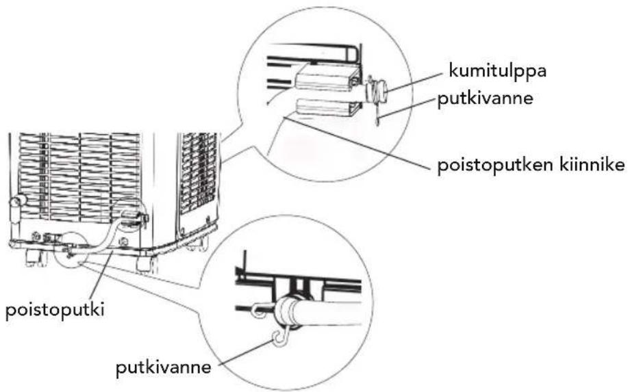 kumitulppa putkivanne poistoputken kiinnike poistoputki putkivanne