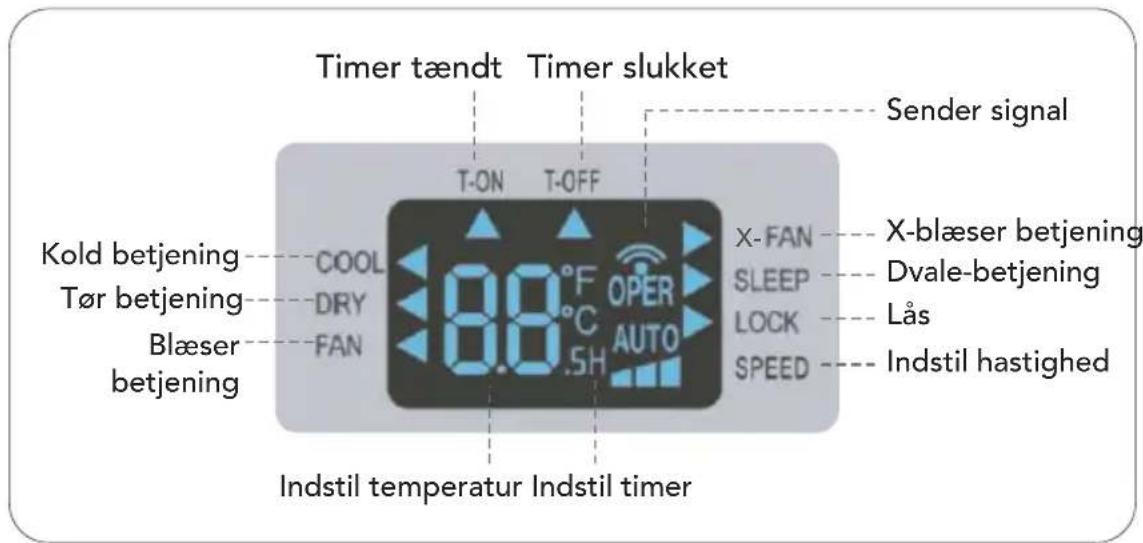 Timer tændt Timer slukket Sender signal T-ON T-OFF Kold betjening COOL Tør betjening DRY Blæser betjening FAN 10.0°F OPER AUTO X-FAN X-blæser betjening SLEEP Dvale-betjening LOCK Lås SPEED Indstil hastighed Indstil temperatur Indstil timer