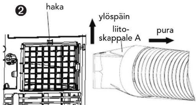 haka ylöspäin liito- skappale A pura