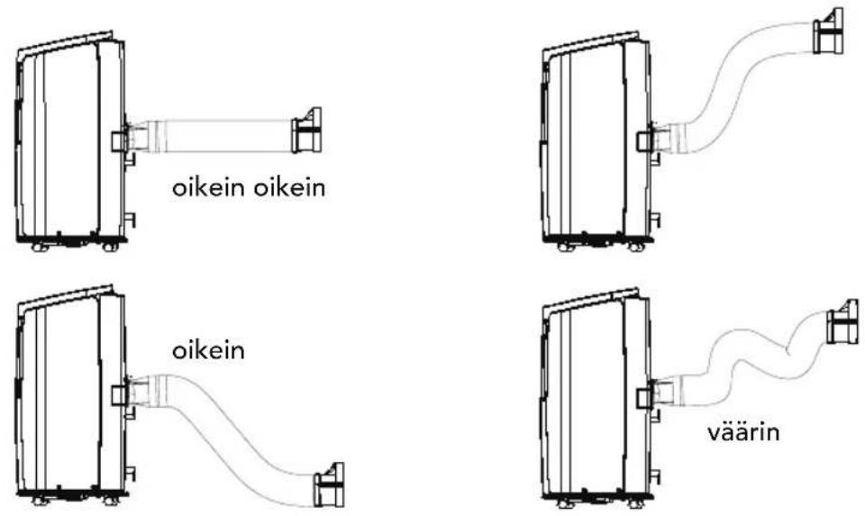 WILFA Cool 7 - Huomautus lämmönpoistoputken asentamisesta - 1