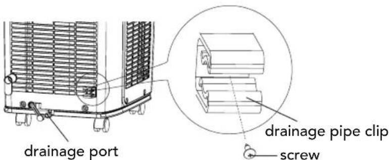 drainage port drainage pipe clip screw