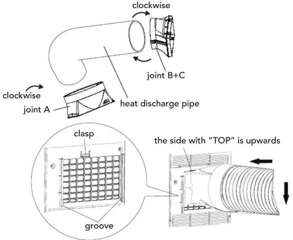 clockwise joint B+C heat discharge pipe clockwise joint A clasp groove the side with "TOP" is upwards
