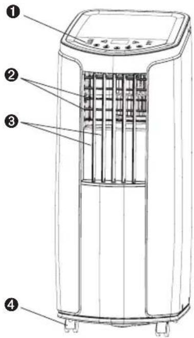 Diagram of an air conditioner unit with numbered parts labeled 1 to 4