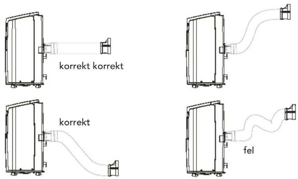 WILFA Cool 7 - Att tänka på när man monterar utloppsröret - 1