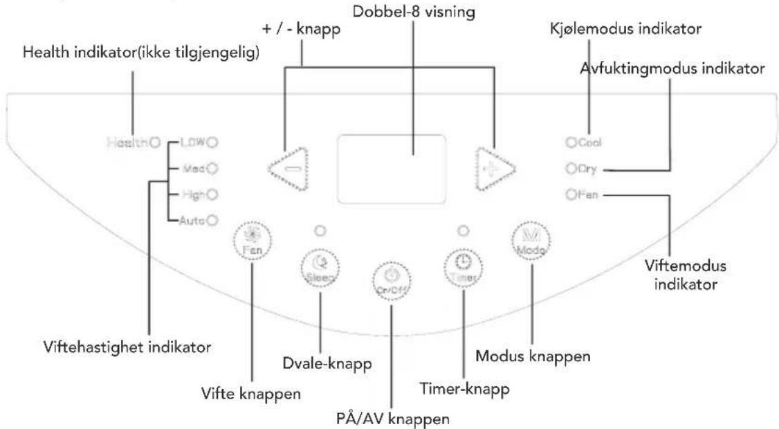 Health indikator(ikke tilgjengelig) + / - knapp Dobbel-8 visning Kjølemodus indikator Avfuktingmodus indikator Health○ LOW○ Med○ High○ Auto○ Fan Sleep Cr/Off Timer Modo Viftehastighet indikator Vifte knappen Dvale-knapp PÅ/AV knappen Modus knappen Viftemodus indikator